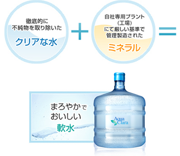 おいしい水を手軽にお楽しみいただくなら
